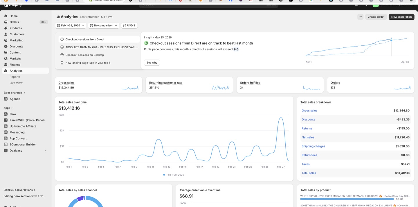 Comic Book BST Shopify sales — February 2026